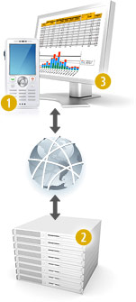http://www.mobiconverge.com/images/palvelun_kuvaus.jpg